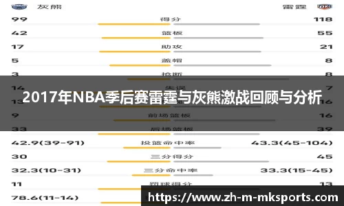 2017年NBA季后赛雷霆与灰熊激战回顾与分析