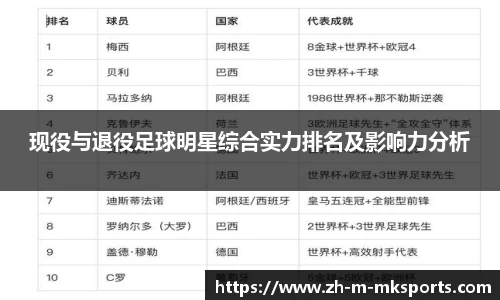 现役与退役足球明星综合实力排名及影响力分析